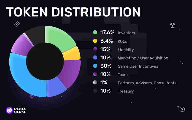 什么是Pixelverse(PIXFI币)?PIXFI代币经济学及价格预测